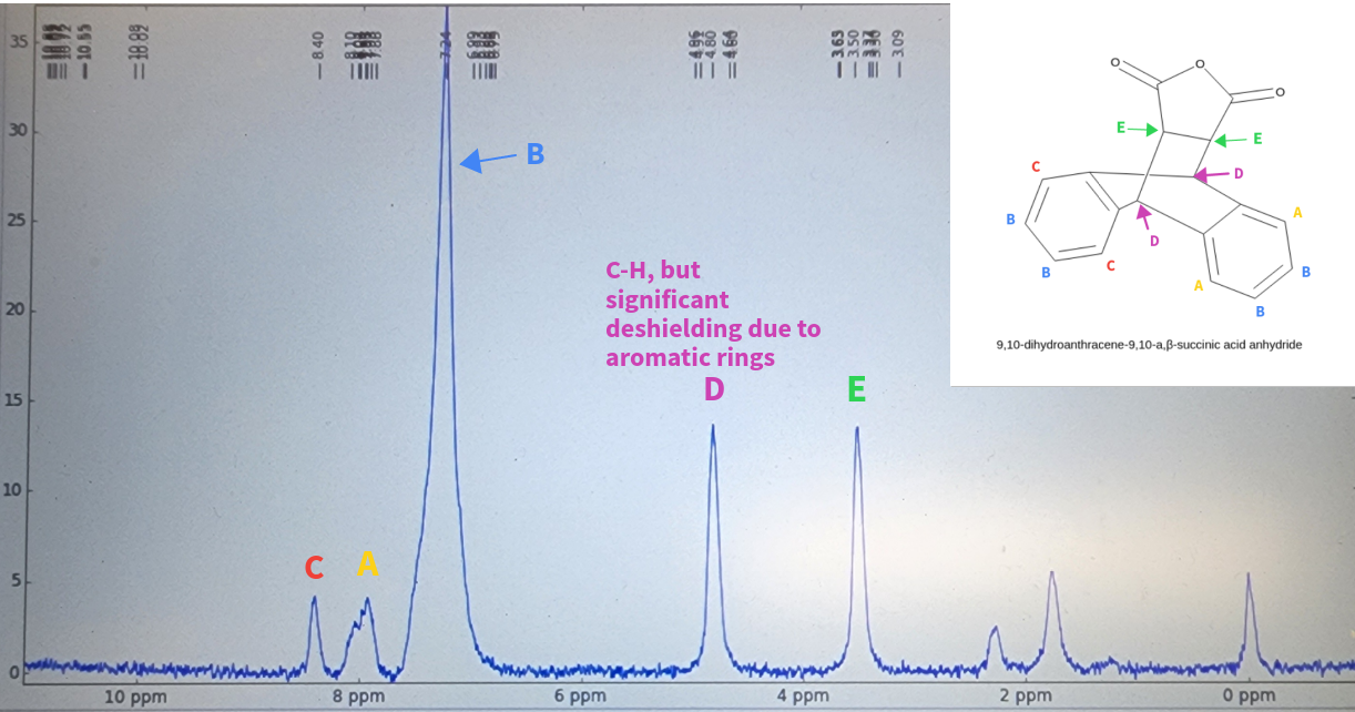 NMR, jeremy laratro